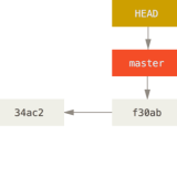 checkout-master