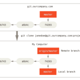 remote-branches-1