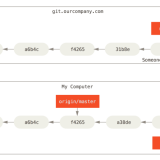 remote-branches-2