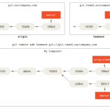 remote-branches-4