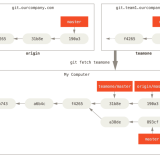 remote-branches-5