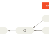 basic-rebase-2