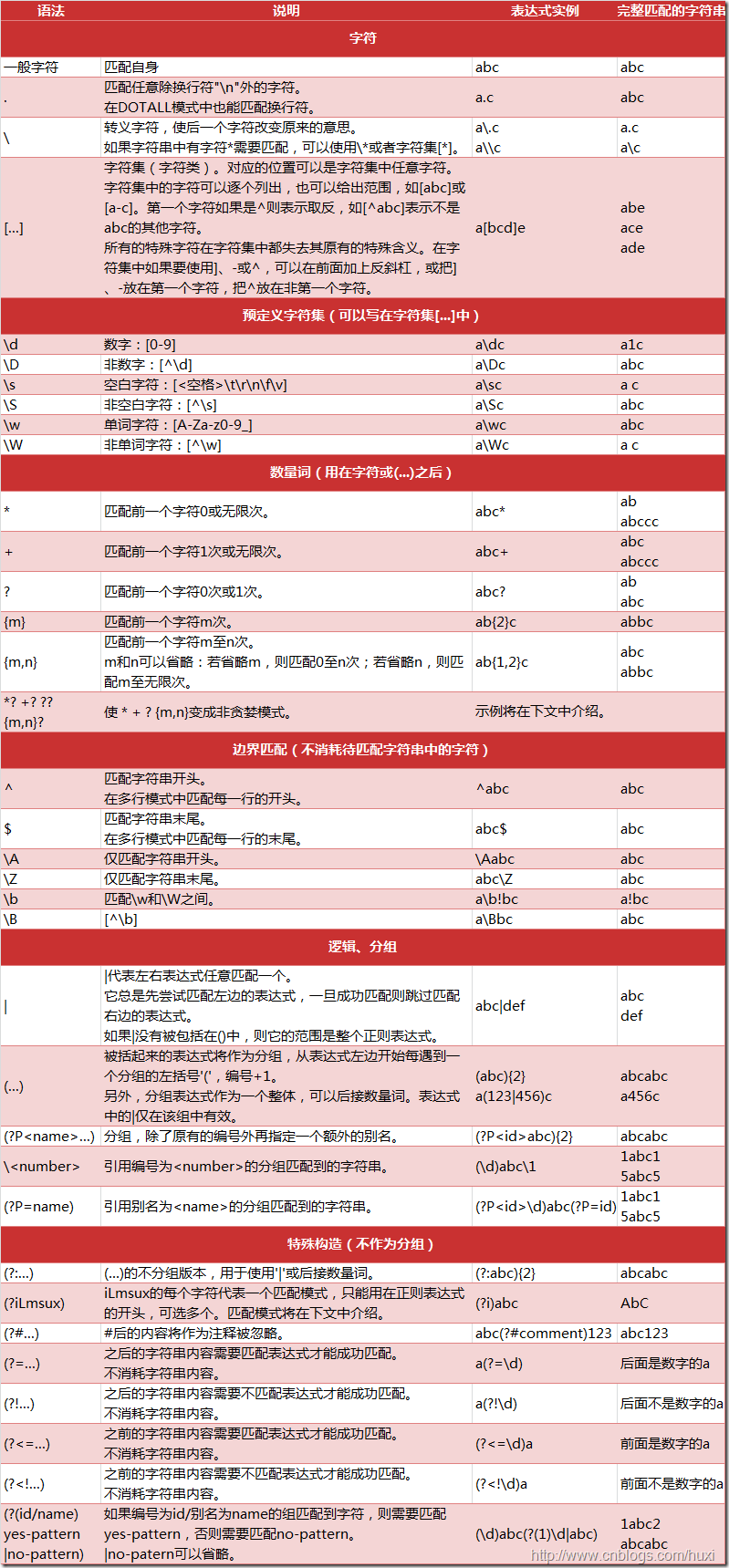 正则表达式表