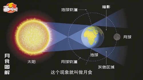 十大主题宇宙课S01E04 探索月球.mp4 20221209 152349.474