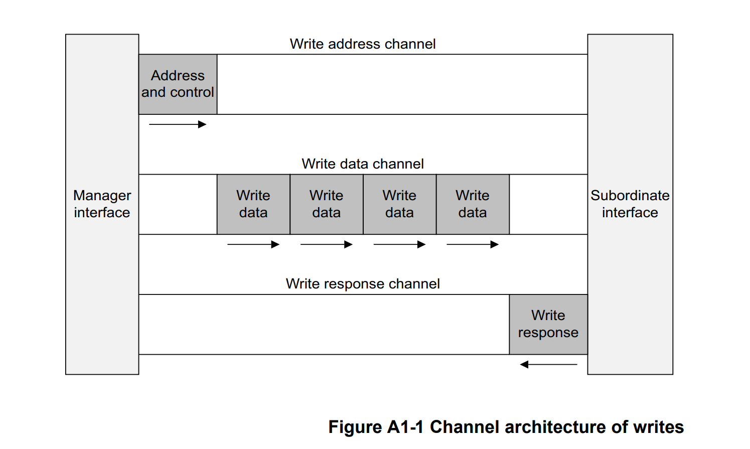 Write Transaction