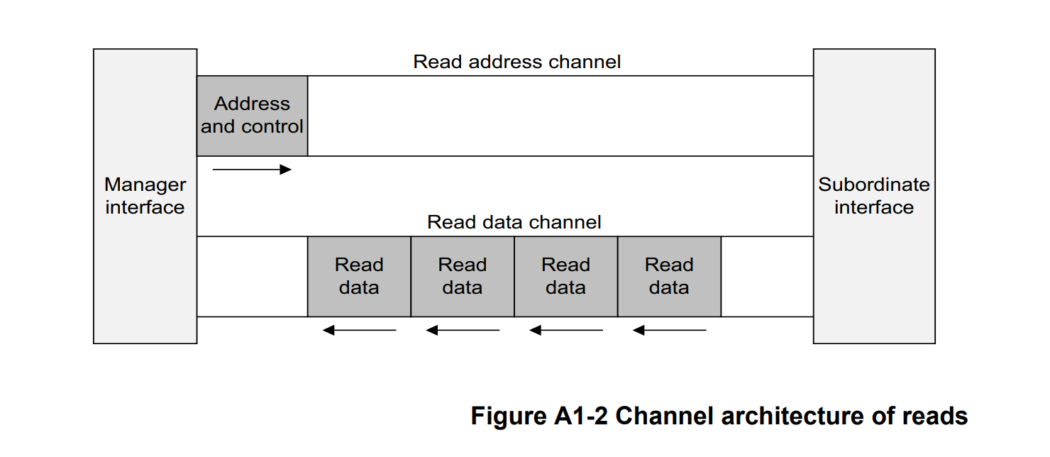 Read Transaction