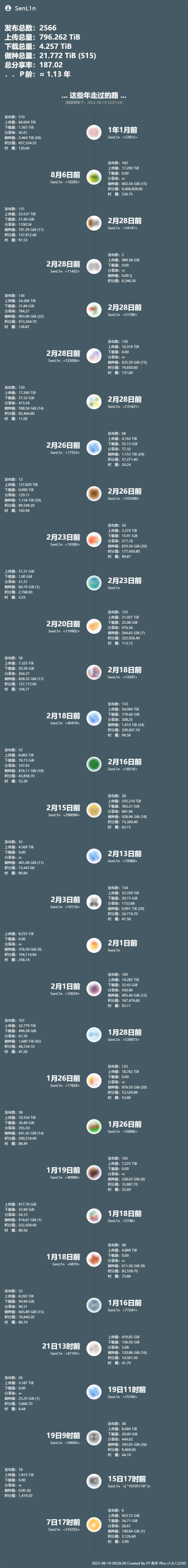 PT-Plugin-Plus-UserDatab0177393e6ef8e6e.png