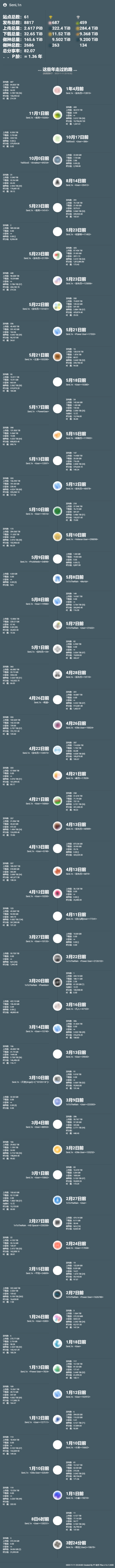 PT-Plugin-Plus-UserDatadae3e41fa39dbbcc.png
