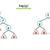 AVL-check-zag21776bc50e28768c