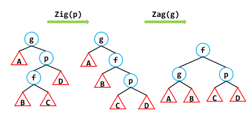 AVL-check-zig-zagd7a22ad8feccd1e9.png