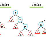 AVL-check-zig-zagd7a22ad8feccd1e9