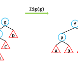 AVL-check-zig0694bc12937211e0