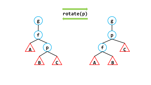 Splay-rotate337e533e9dae03e6.png