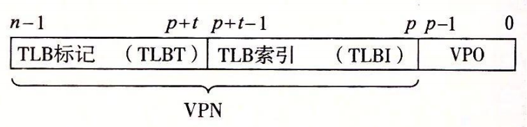 09-15 虚拟地址中用以访问TLB的组成部分
