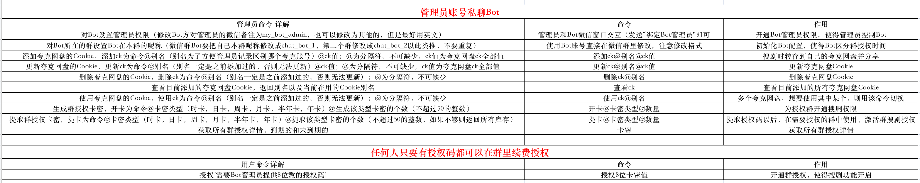 所有命令详解