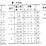 2-prime-implicants-1013965303e7ccccb