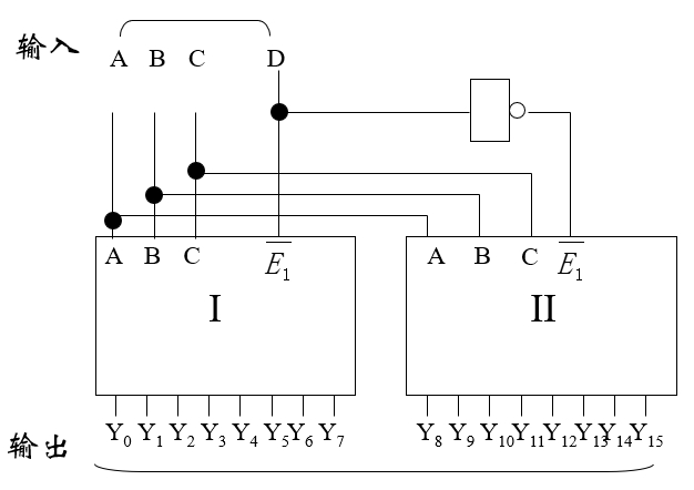 用无使能端的 3-8 译码器扩展成 4-16 译码器
