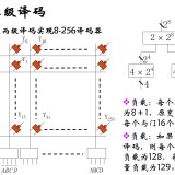 4-multilevel-450bfbc6af4116564