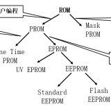 7-ROM-classificationf42a7f74e4f978de