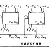 4-4-adder-parallel-thumbnail5c3ab055549df164