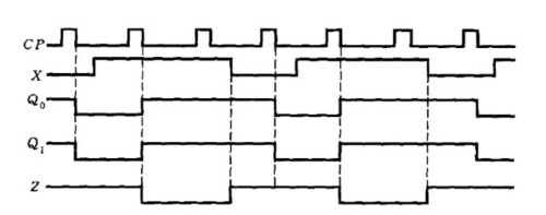 5-analysis-example-time-diagrama8b5bea64c27871b.jpeg