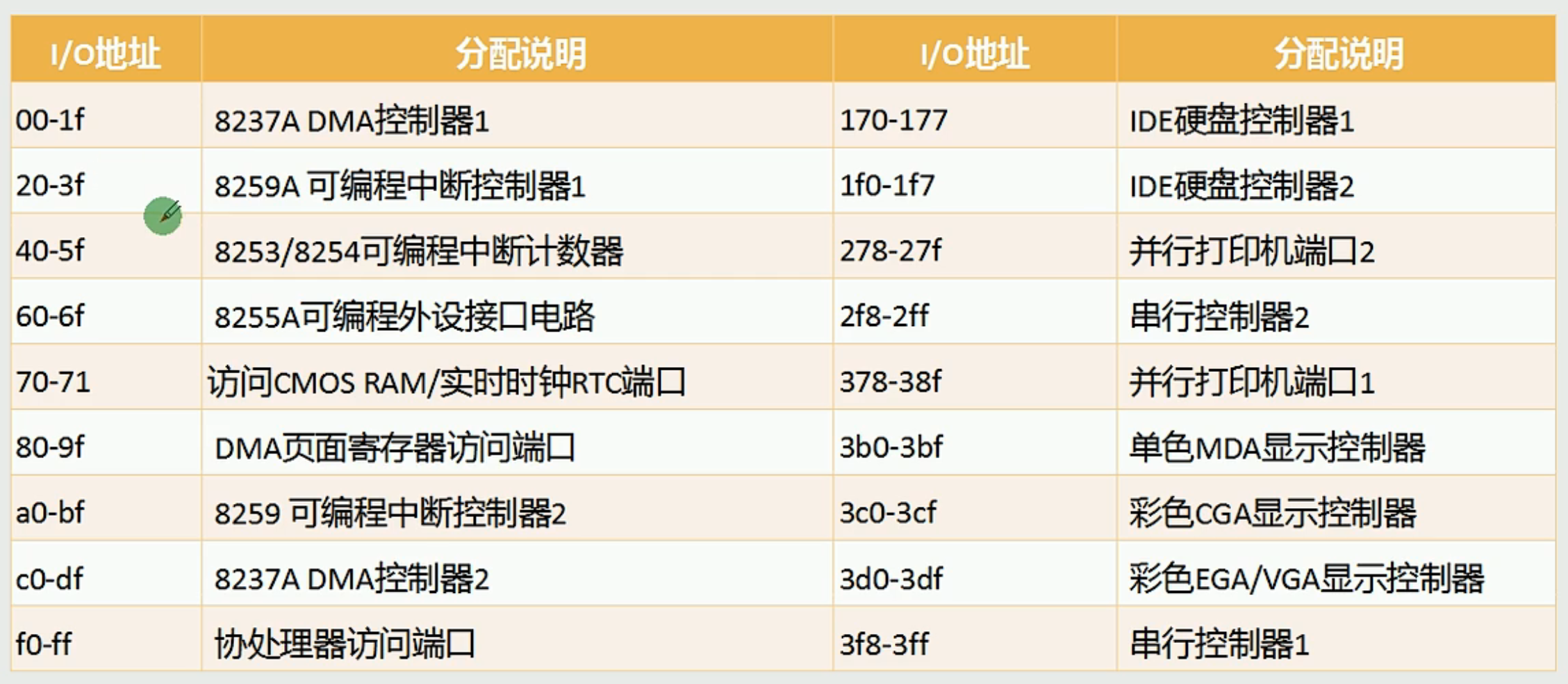 8086 汇编学习 Part 9