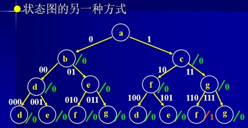 5-state-diagram91a7df5af458dc94.jpeg