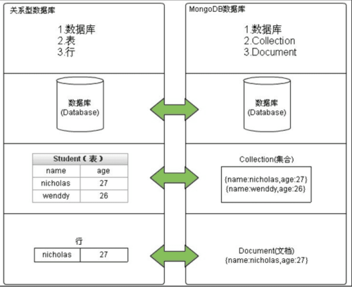 mongodb4859b2e1634e463d.png