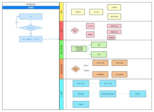 workflow1ec9e566253c386f.jpg