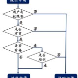 judgement-treecb968e54bab16456