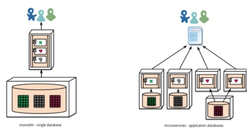 monolith-microservices-database-deployment1dc2050f3490eaa1.jpeg