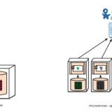 monolith-microservices-database-deployment1dc2050f3490eaa1