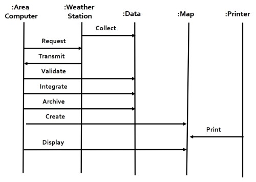 sequence-diagramcf7ccc0e69092d1a.jpeg