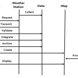 sequence-diagramcf7ccc0e69092d1a