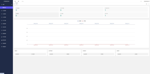 图片[3]-全开源！2024最新修复版独立付费进群系统源码，抢鲜体验-大博士
