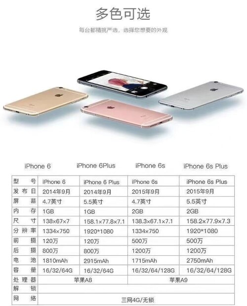 图片[3]-118元苹果6手机正品iPhone6s备用机二手苹果6sp大屏手机学生低价游戏机-大博士