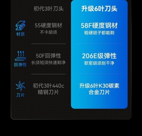 图片[8]-8.89元【全新升级】正品德国进口剃须刀全身水洗充电式剃须刀电动刮胡刀-大博士
