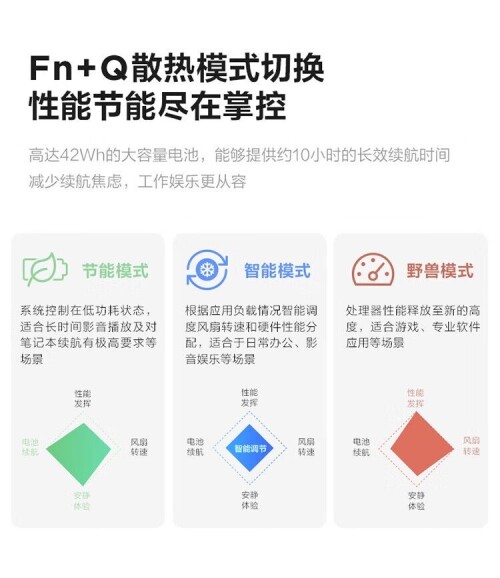 图片[8]-2629元联想IdeaPad 15 15.6英寸锐龙版R7  轻薄商务笔记本电脑 - 大博士-大博士