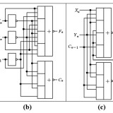 4-full-adder429832df55e3aad7