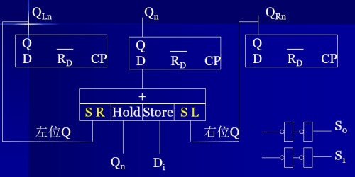 5-shift-register-parallel-in-parallel-outd5ee12084873bd5f.jpeg