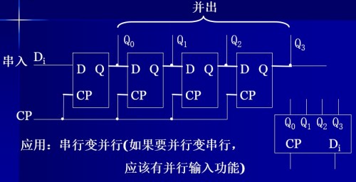 5-shift-register-sequence-in-parallel-outb2d85946427f2042.jpeg