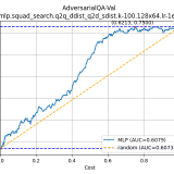 AdversarialQA-Val-mlp.squad_search.q2q_ddist_q2d_sdist.k-100.128x64.lr-1e-36ba8e080efc37de6