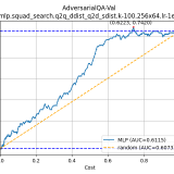 AdversarialQA-Val-mlp.squad_search.q2q_ddist_q2d_sdist.k-100.256x64.lr-1e-33413de33887b910c