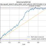 AdversarialQA-Val-mlp.squad_search.q2q_ddist_q2d_sdist.k-100.512x64.lr-1e-38a6c742b0e52100a