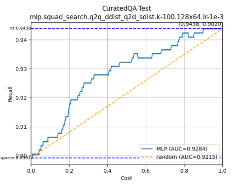 CuratedQA-Test-mlp.squad_search.q2q_ddist_q2d_sdist.k-100.128x64.lr-1e-3227d95ffb4ed1cc6.png