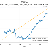 DROP-Val-mlp.squad_search.q2q_ddist_q2d_sdist.k-100.128x64.lr-1e-39cf48530b01208ad