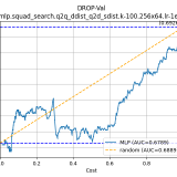 DROP-Val-mlp.squad_search.q2q_ddist_q2d_sdist.k-100.256x64.lr-1e-3356c726058bf5111