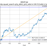 DROP-Val-mlp.squad_search.q2q_ddist_q2d_sdist.k-100.512x64.lr-1e-3f11af4db0a8a5d2d