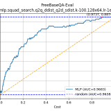 FreeBaseQA-Eval-mlp.squad_search.q2q_ddist_q2d_sdist.k-100.128x64.lr-1e-3f8a4f14ba2e091b7