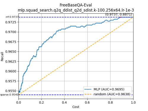 FreeBaseQA-Eval-mlp.squad_search.q2q_ddist_q2d_sdist.k-100.256x64.lr-1e-3c482a8a3389afdb0.png